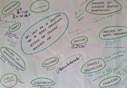 Handschriftliche Notizen zu den Bedürfnissen verschiedener Bevölkerungsgruppen (Senioren, Frauen, Alleinerziehende etc.) in einem Stadtviertel.